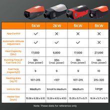 Load image into Gallery viewer, 5kw Diesel Heater 12V Diesel Heater LCD Switch For RV For Van Trailers Trucks-Maxpeedingrods