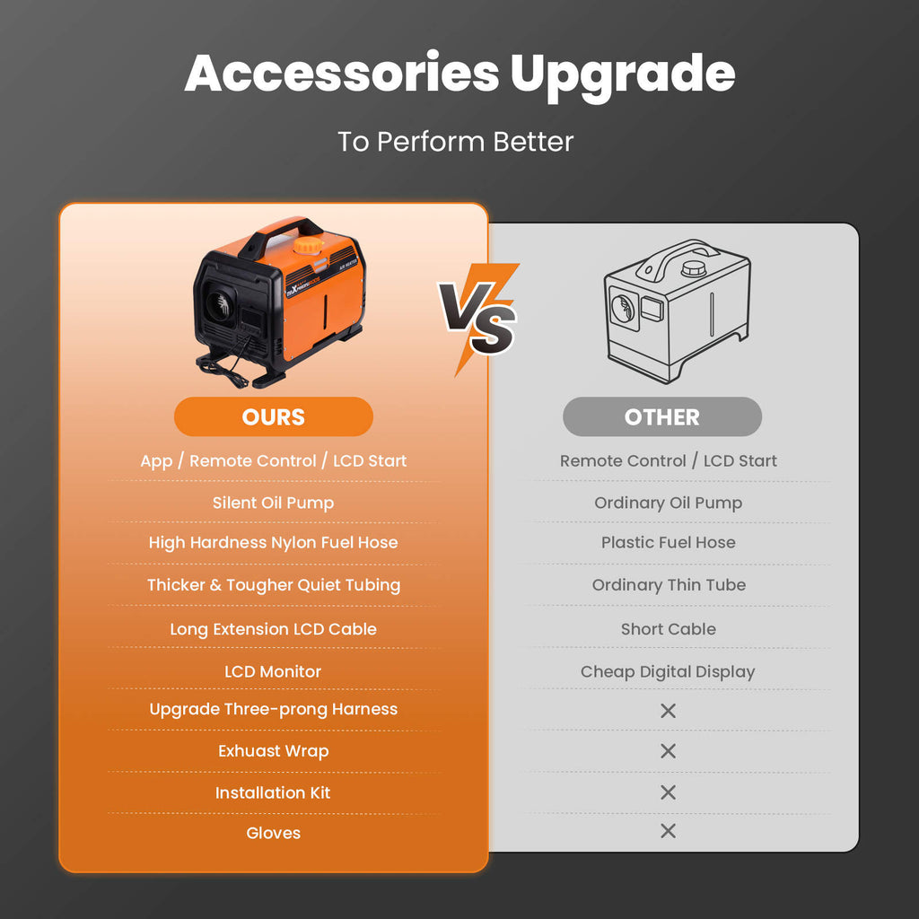 Diesel Heater 12v 2kw-5kw Heater Bluetooth® App Control Heating Convenient for RV for Van