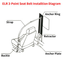 Load image into Gallery viewer, Universal 3 Point Inertia Seats Belt Kit Car Truck Adjustable Safety Belts black
