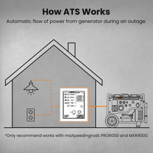 Load image into Gallery viewer, 7P 2AATS Automatic Transfer Switch generator rapid supply for power outage
