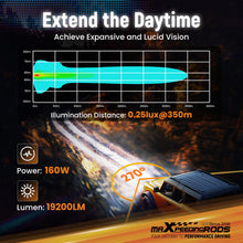 Load image into Gallery viewer, Maxpeedingrods 3.5inch 160W LED Light Pods for Universal Driving Auxiliary Use
