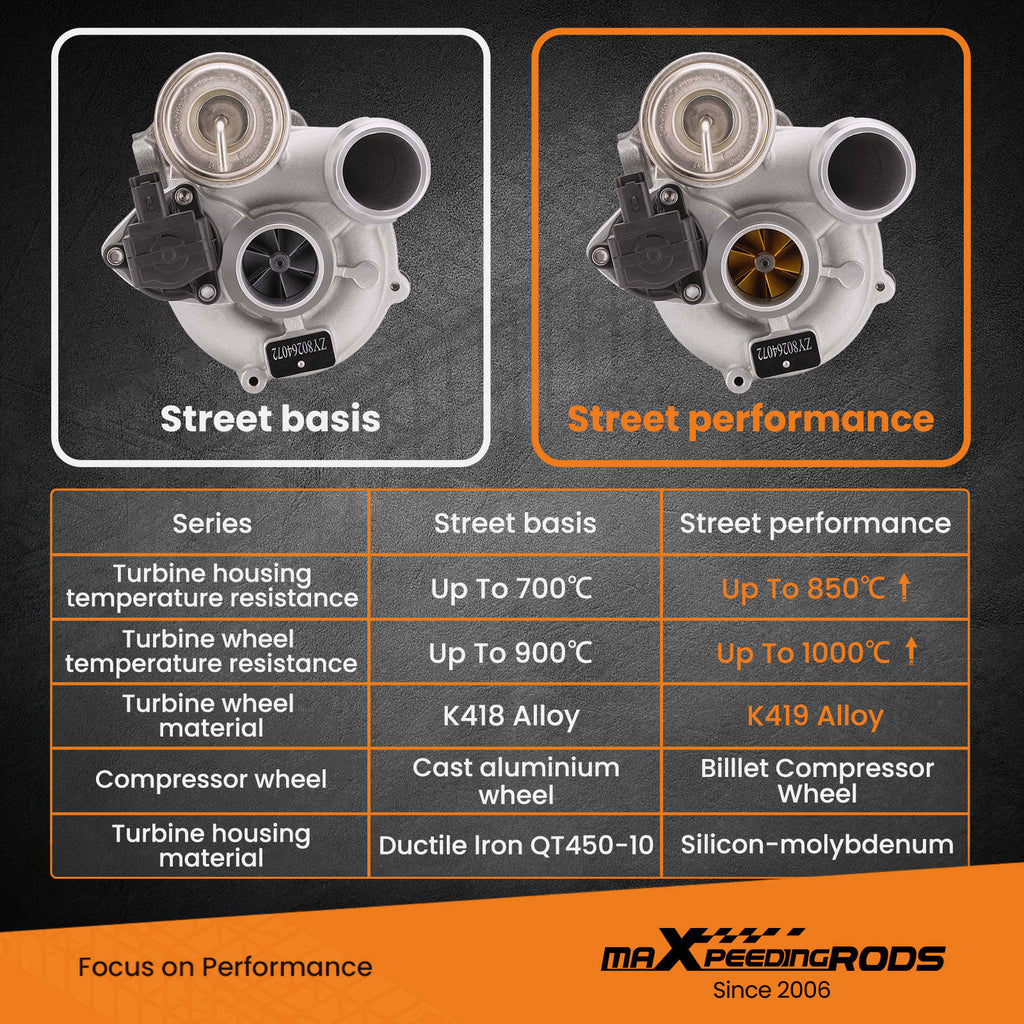 Billet Compressor Wheel Maxpeedingrods 53039880181 Turbocharger 2007-2008 compatible with Mini Cooper S Models 53039700163