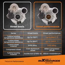 Load image into Gallery viewer, Billet Compressor Wheel Maxpeedingrods 53039880181 Turbocharger 2007-2008 compatible with Mini Cooper S Models 53039700163