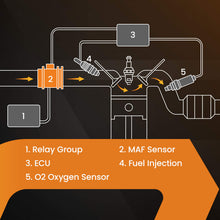 Load image into Gallery viewer, Mass Air Flow Sensor Meter MAF compatible for BMW 325 323 525 E46 3 Series 5WK9605 5WK9608