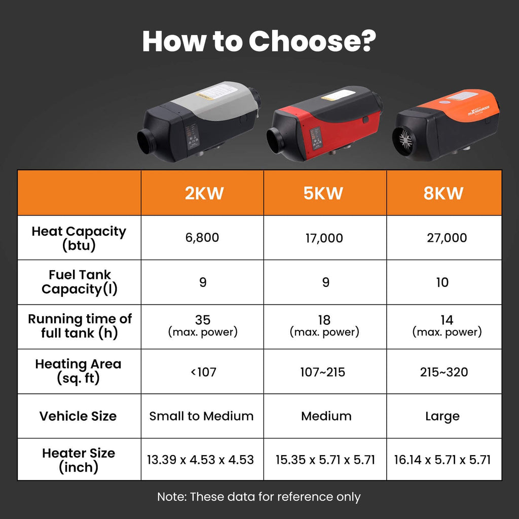 12V 5KW Diesel Air Heater 2KW~5KW LCD Remote Control Caravan Motorhome Trucks
