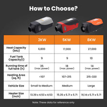 Load image into Gallery viewer, 12V 5KW Diesel Air Heater 2KW~5KW LCD Remote Control Caravan Motorhome Trucks