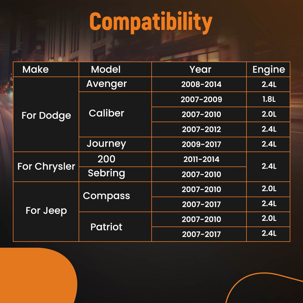 Throttle Body suitable for Jeep Compass Patriot 2.0 2.4 suitable for Dodge Caliber 2.0 2.4 Journey 2.4