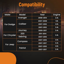 Load image into Gallery viewer, Throttle Body suitable for Jeep Compass Patriot 2.0 2.4 suitable for Dodge Caliber 2.0 2.4 Journey 2.4