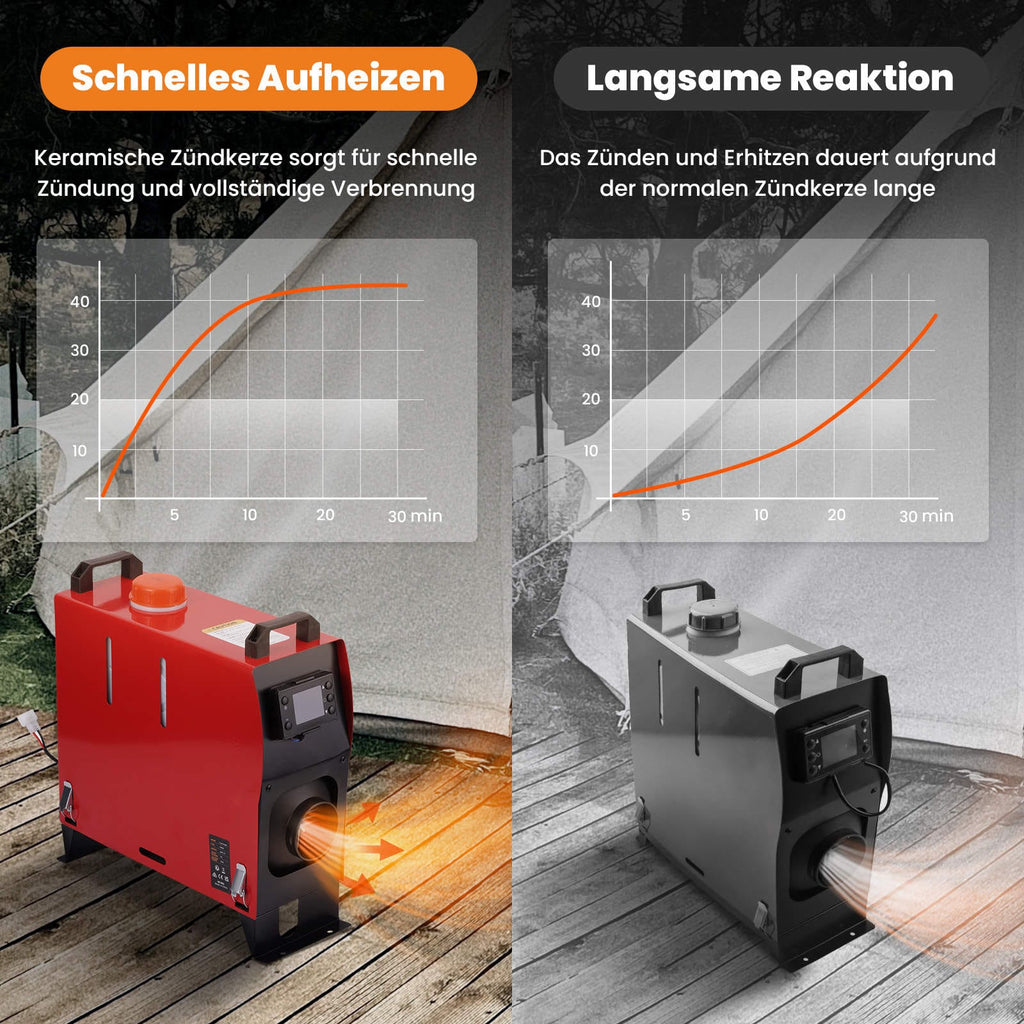 12V 1KW-5KW Diesel Parking Heater Air Heater for Caravans, Trucks, Cars