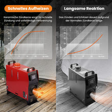 Load image into Gallery viewer, 12V 1KW-5KW Diesel Parking Heater Air Heater for Caravans, Trucks, Cars