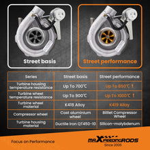 Load image into Gallery viewer, Billet T3 T04E Turbo Universal V-band Flange Exhaust Flange Turbo. 5 A/R